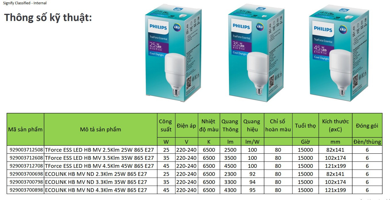 BÓNG ĐÈN LED BULB PHILIPS 35W TFORCE ESS LED HB MV 3.5Klm ( THAY THẾ BÓNG COMPACT CÔNG SUẤT CAO )