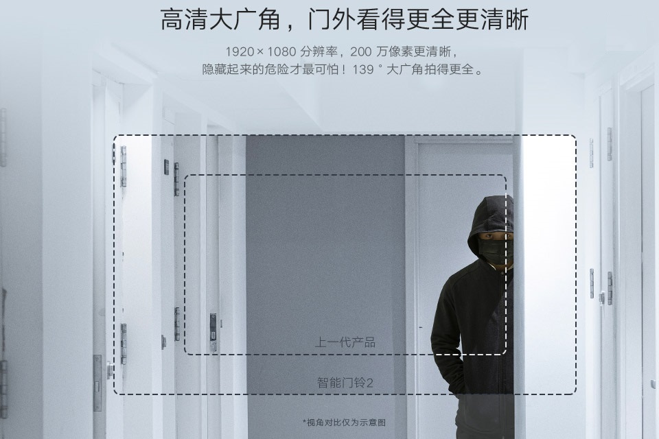 Chuông cửa thông minh Xiaomi Gen 2