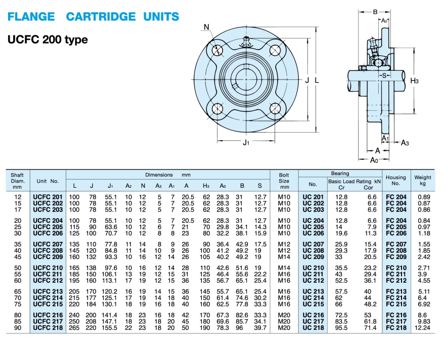 Gối đỡ vòng bi UCFC208 - Trục Ø40