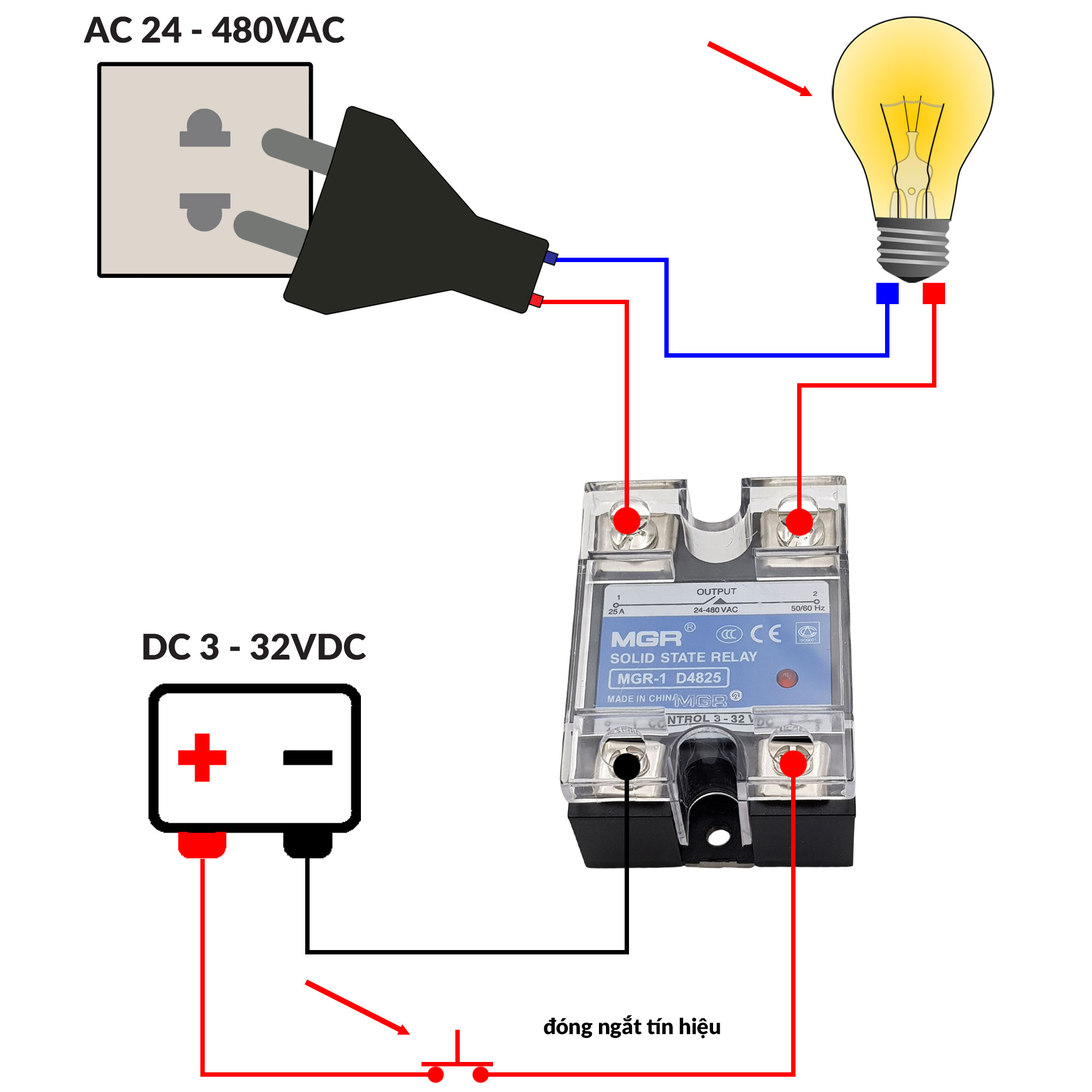 Relay bán dẫn SSR MGR một pha (hàng chuẩn)