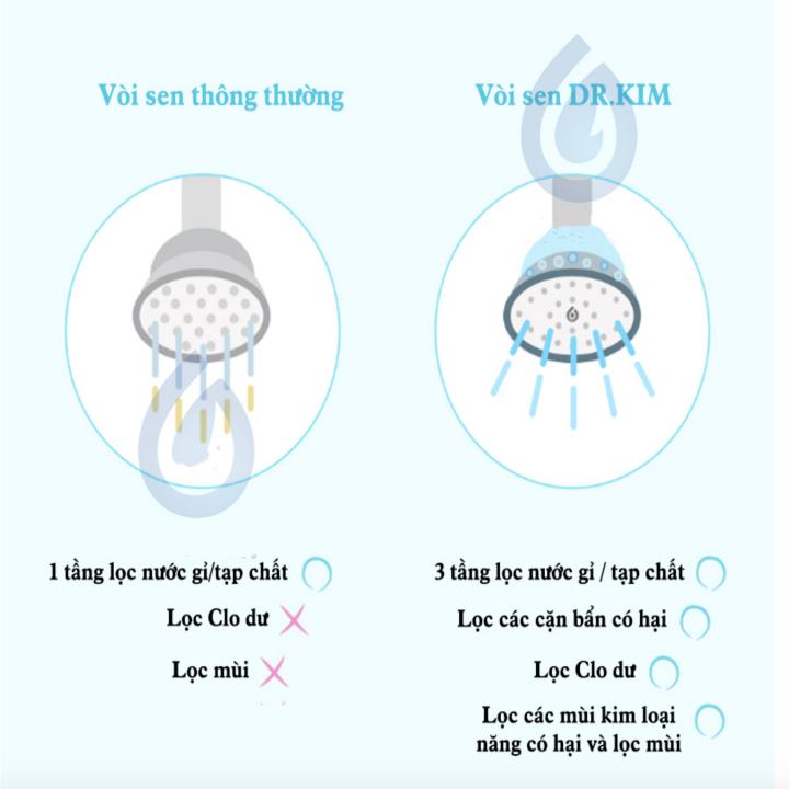 Hanrui - VÒI SEN LỌC NƯỚC DR.KIM