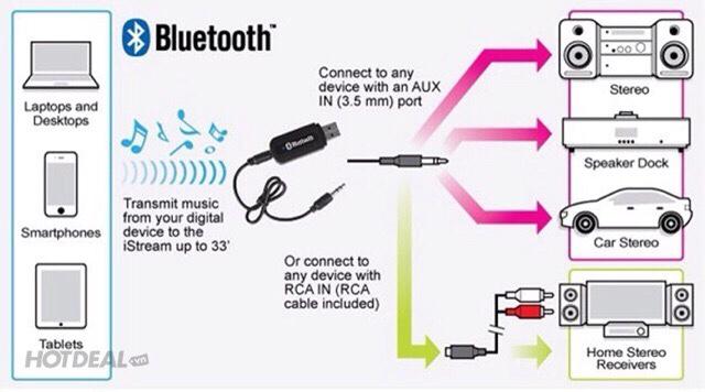 USB BLUETOOTH MZ-301 LOẠI THƯỜNG - 168