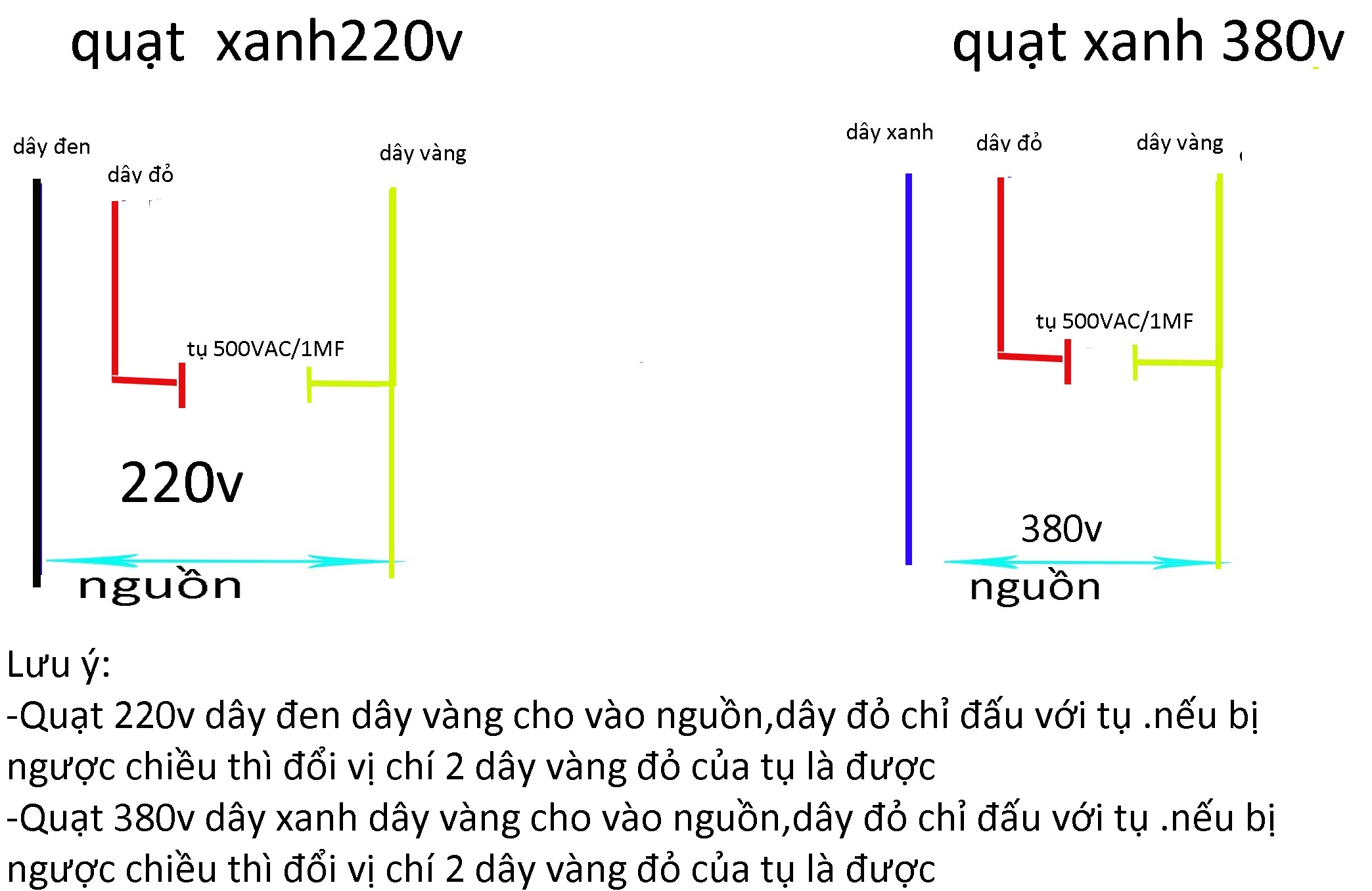 Quạt tản nhiệt  380v kích thước 20x20