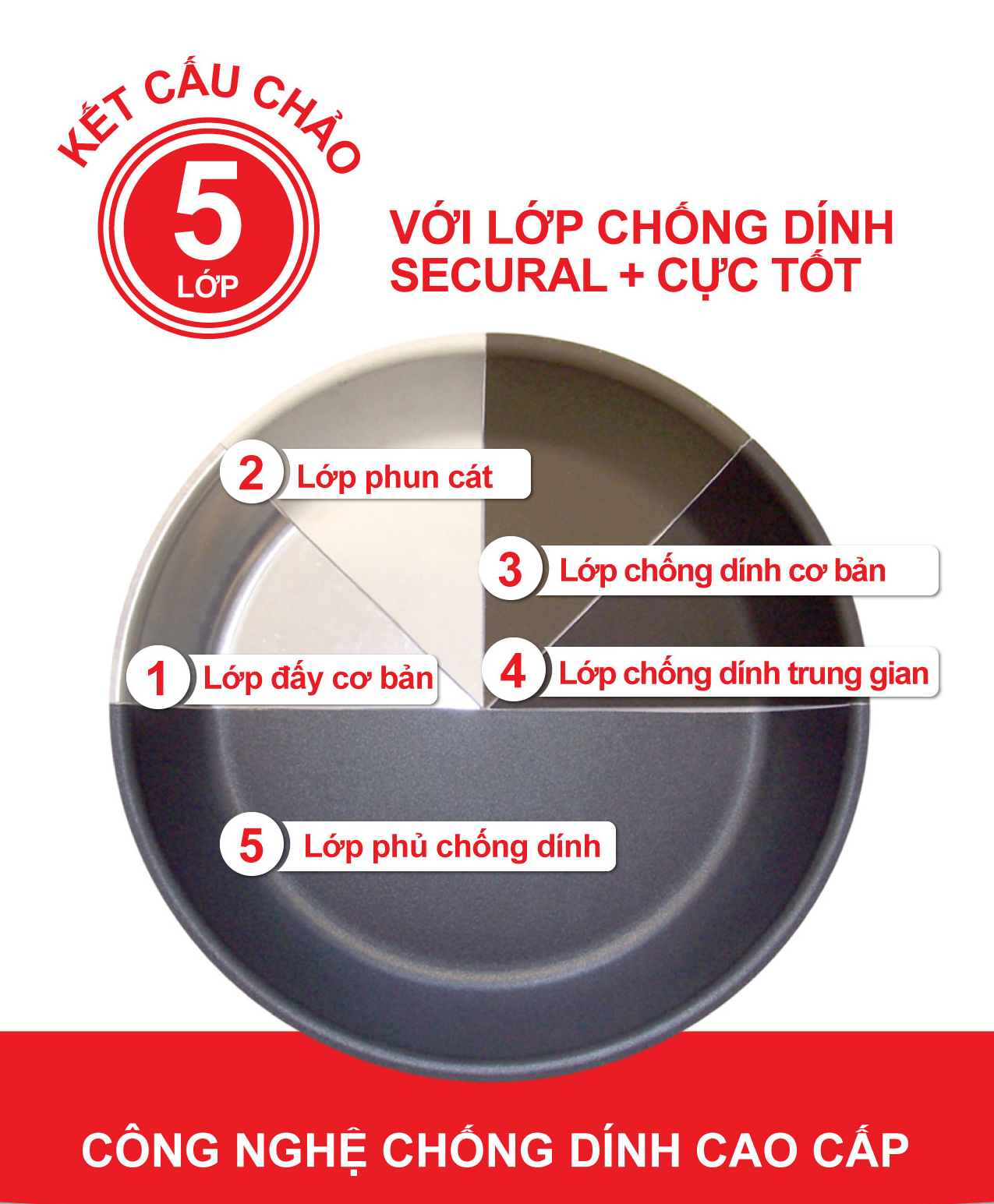 Chảo chống dính Fissler Cenit 24cm
