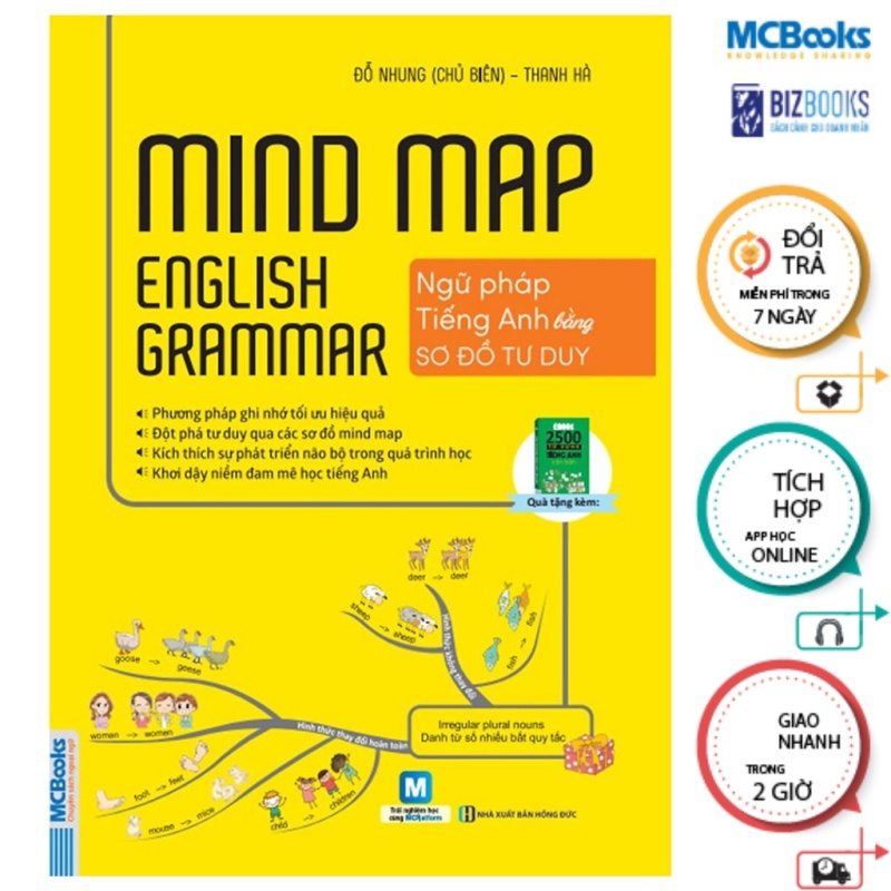 Mind Map English Grammar – Ngữ pháp tiếng anh bằng sơ đồ tư duy