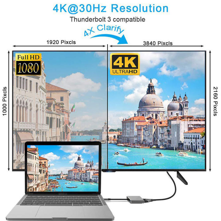 USB Type-C đến USB-C 4K HDMI, VGA USB 3.0, Trinp top, 4K HD
