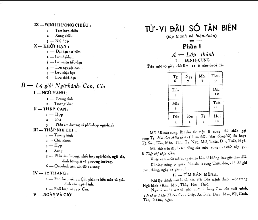 Sách Tử Vi Đẩu Số Tân Biên (Bản Hải Ngoại)– Vân Đằng Thái Thứ Lang