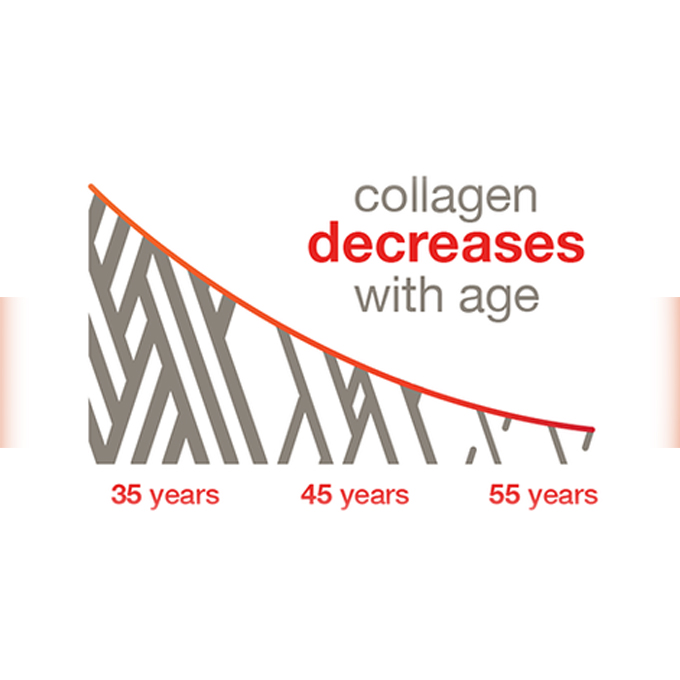 [HCM]Viên bổ sung Collagen youtheory Plus Biotin 390 Tablets