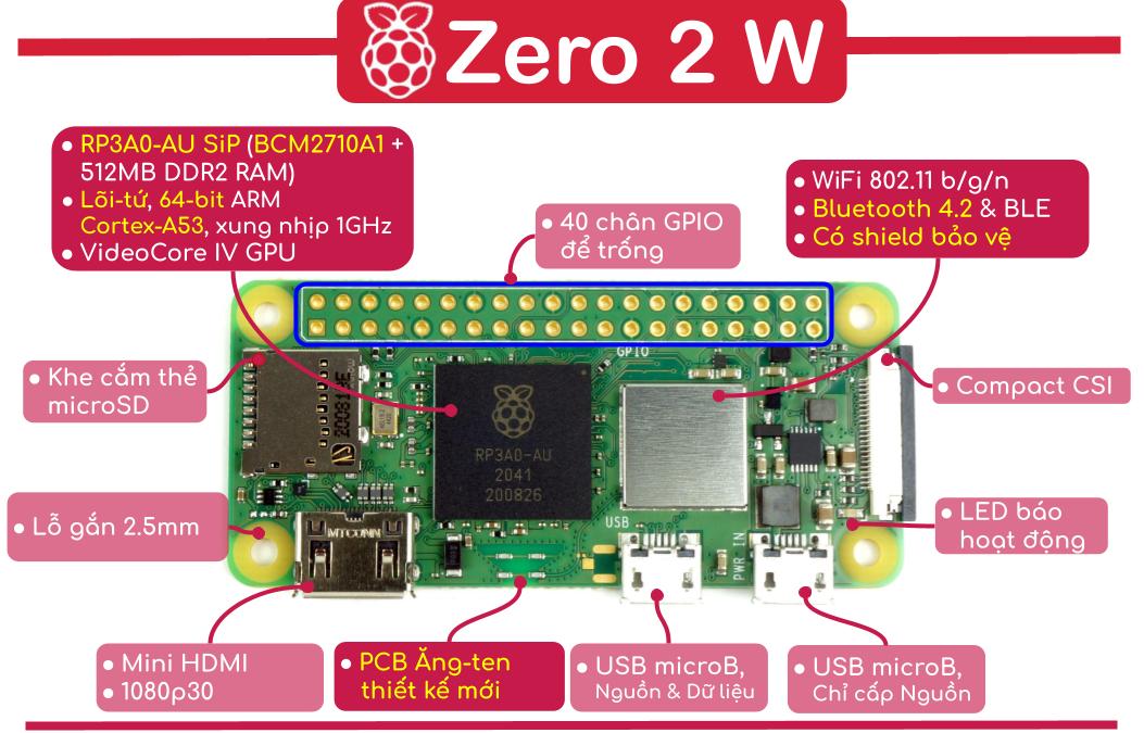 Raspberry Pi Zero 2 W (chưa hàn header) và WCH (đã hàn sẵn header có màu)