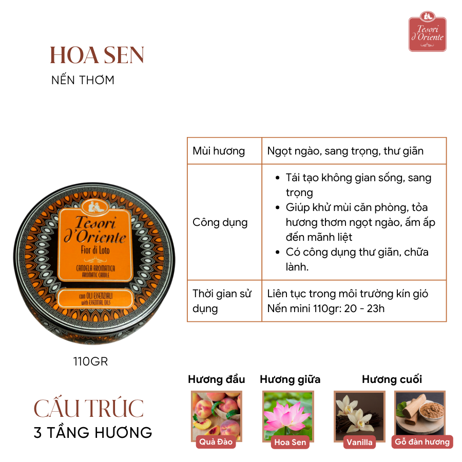 Nến thơm mini Tesori d'Oriente 110gr