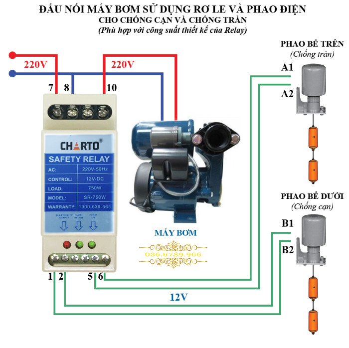 Rơ le an toàn phao điện 12v Charto gắn ray