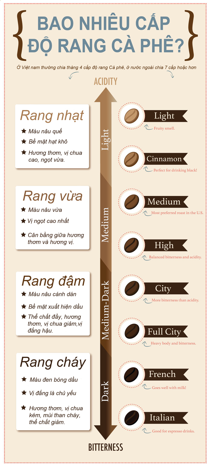 Cà Phê rang xay nguyên chất -Cà phê sạch -The Wait Coffee -Gu đậm - (gói 500gr)