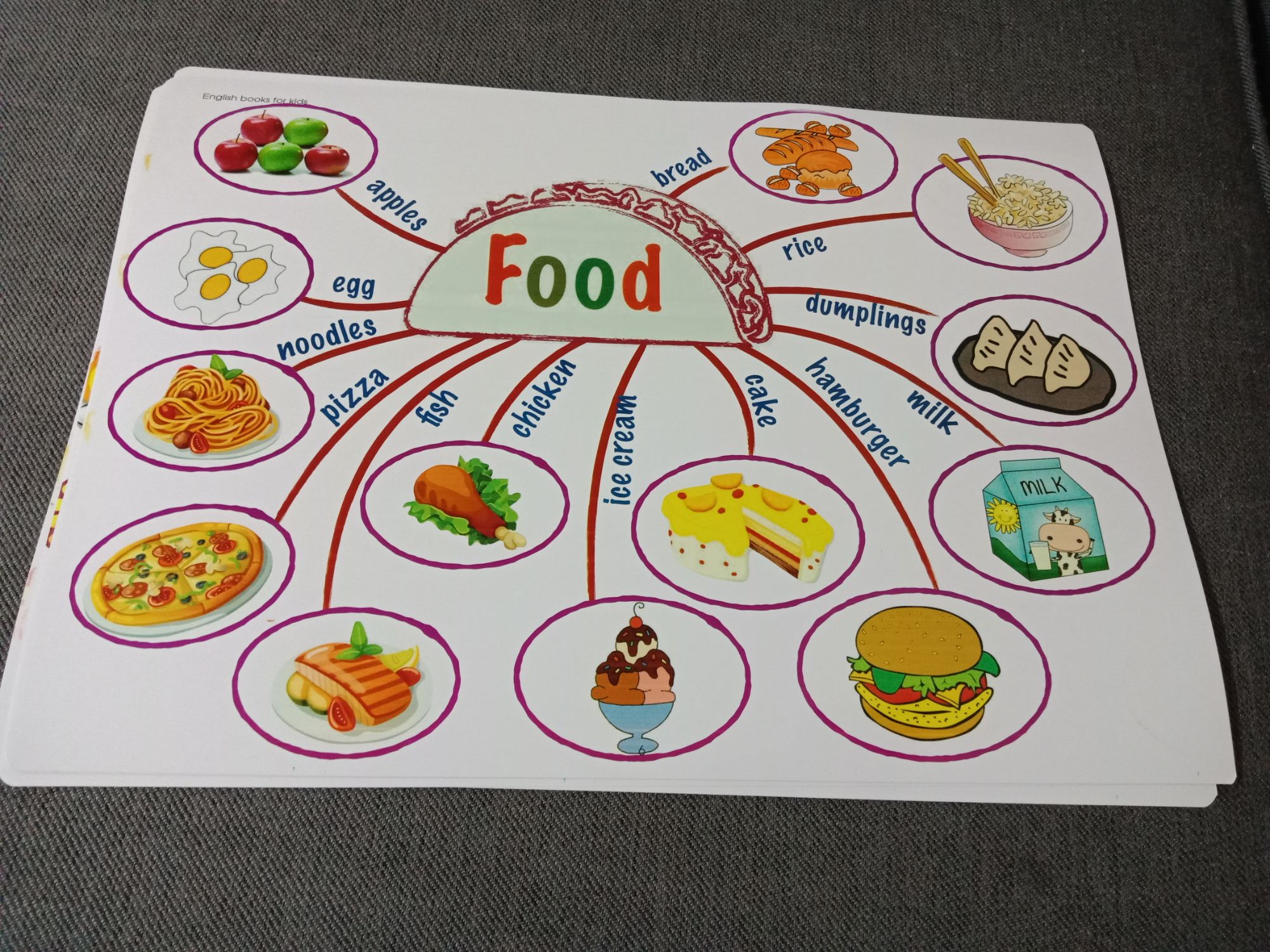 mind map 11 chủ đề