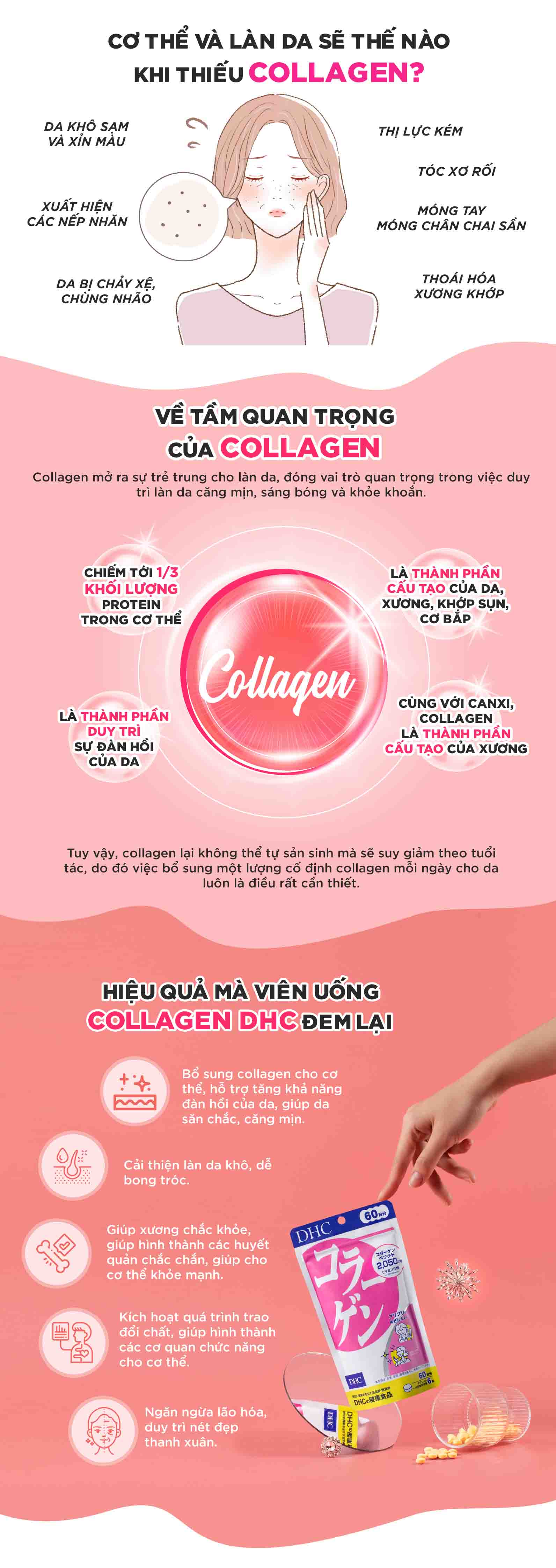 Viên uống collagen DHC Collagen