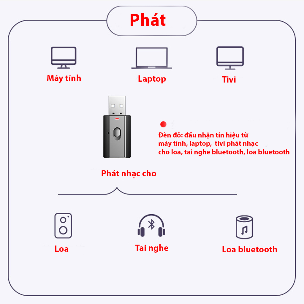 Thiết bị thu phát nhạc qua bluetooth, công nghệ bluetooth 5.0