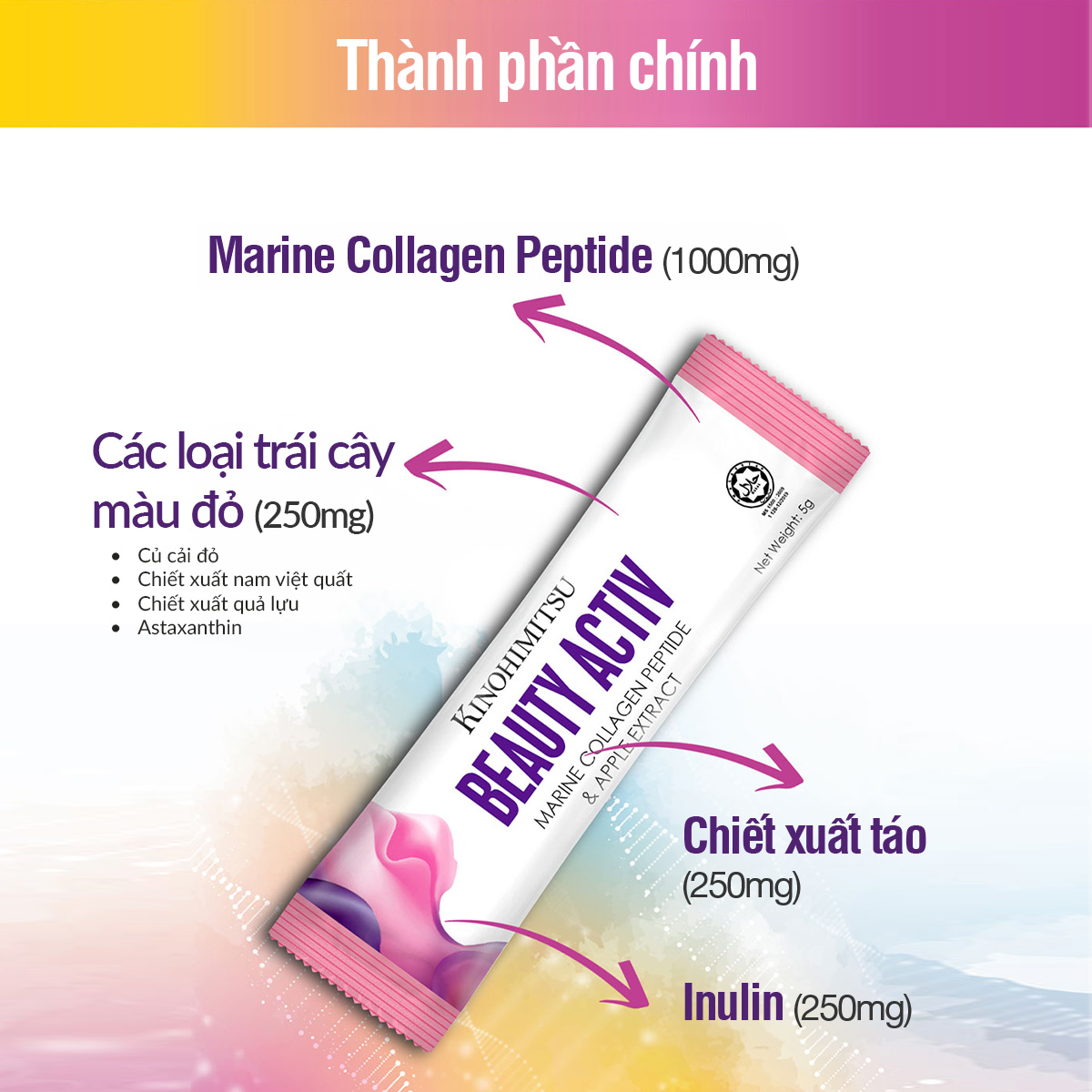 Bộ sản phầm dùng thử Kinohimitsu (7 gói Detox Enzyme + 7 gói Beauty Activ + 2 gói Collagen Activ)