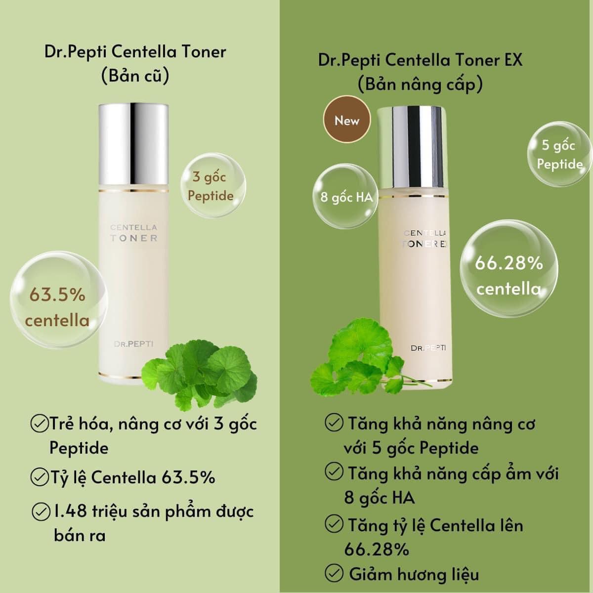 Nước Thần Siêu Căng Bóng Centella Toner Dr.Pepti Mẫu Mới