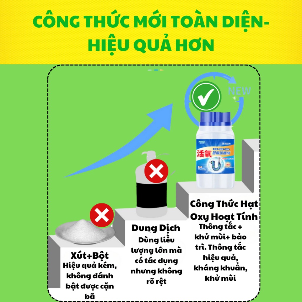 Bột Thông Tắc Bồn Cầu – Bột Thông Tắc Cống, Bồn Rửa Bát