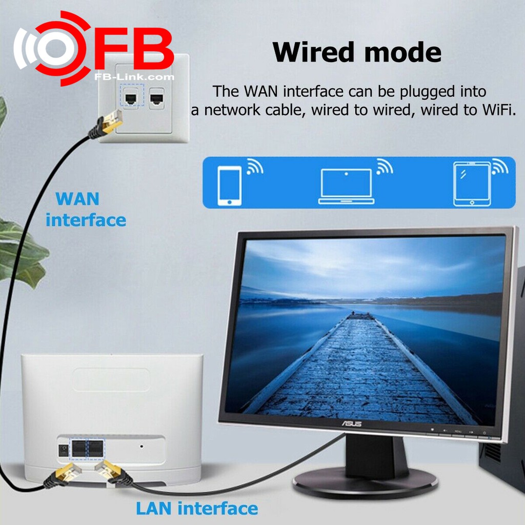[HCM]Bộ Phát Wifi 4G LTE FB-Link CPE-V08 (Chuyên dùng xe khách - 32 user - 2 cổng LAN)