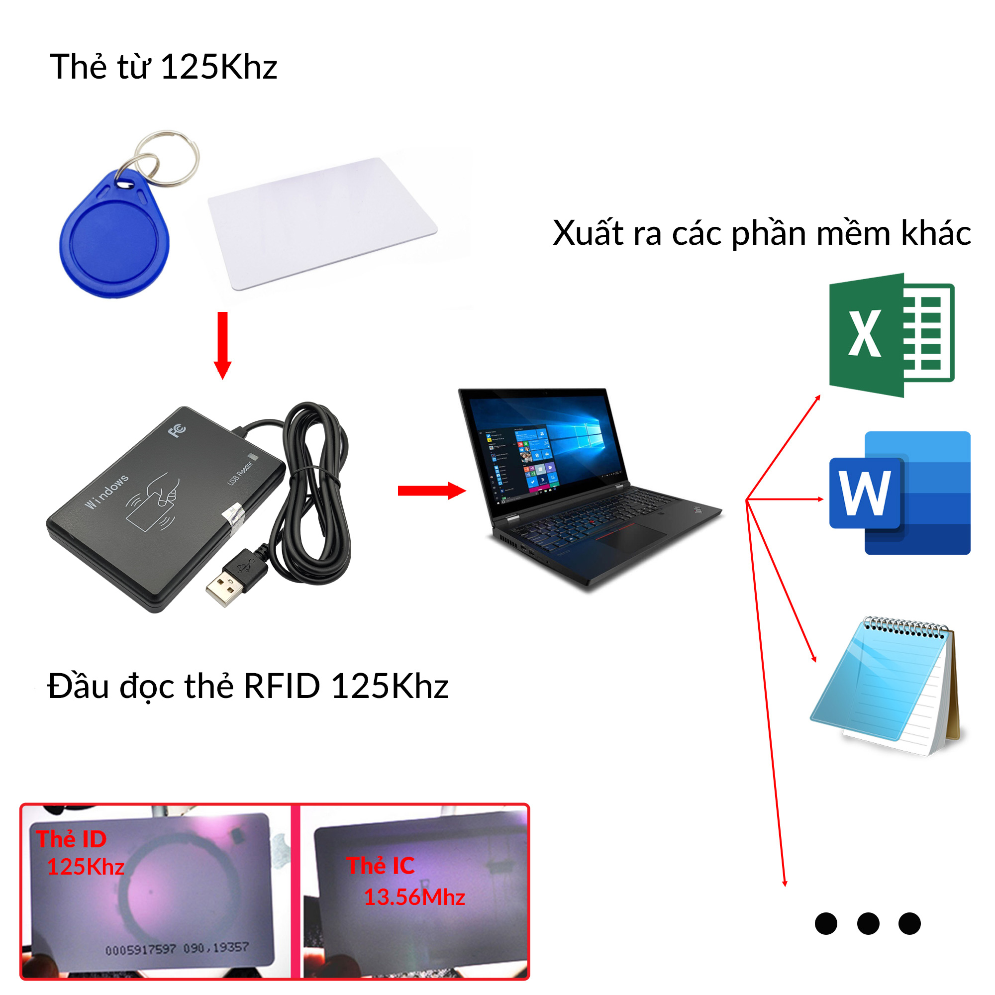 Đầu đọc thẻ RFID 125Khz USB