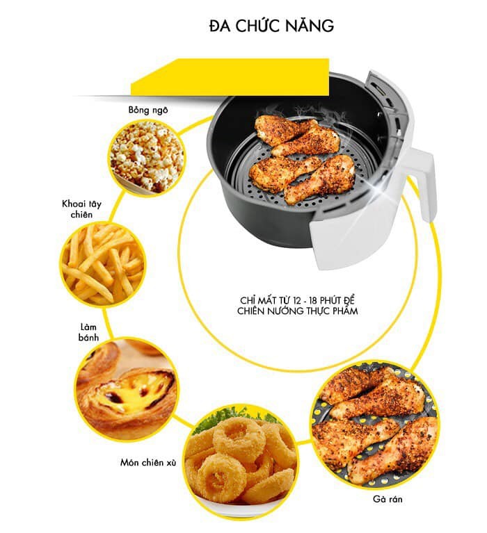 NỒI CHIÊN KHÔNG DẦU GALI GL-1106 3.5 LÍT