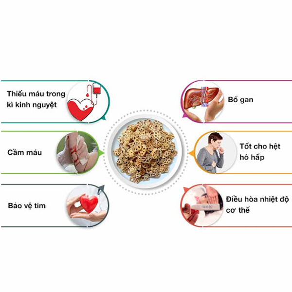 [HCM]Bột Củ Sen Nguyên Chất 100g