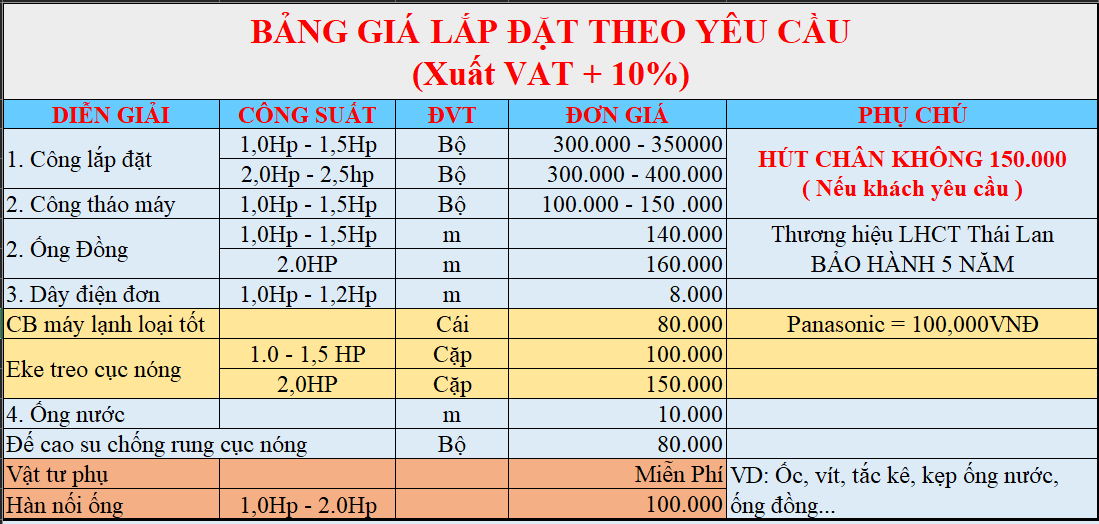 [HCM][Cao cấp 2021] Máy lạnh Daikin Inverter 1 HP FTKZ25VVMV