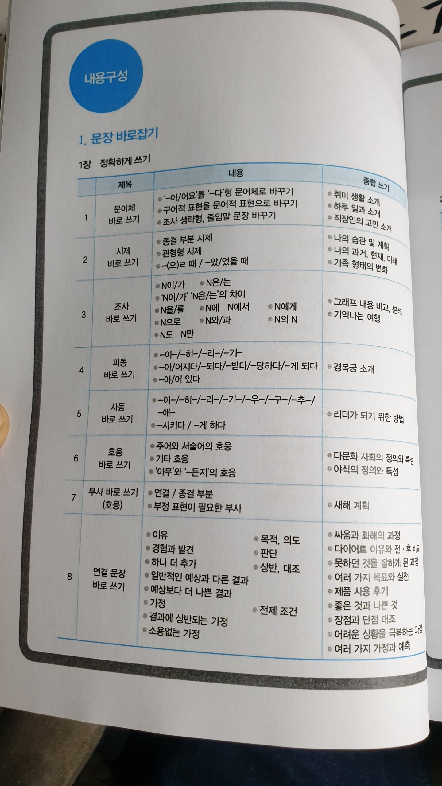 [BẢN MÀU] Luyện viết 한국어 문장 쓰기의 모든것 - All About Writting Korean Sentences 