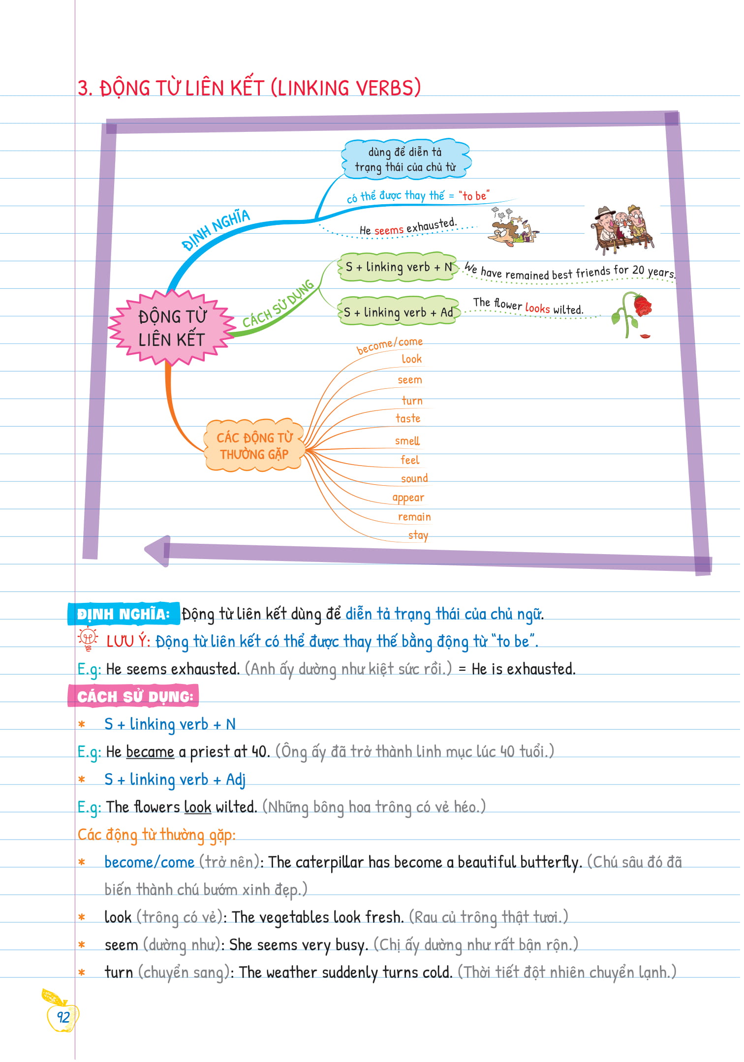 Sách Fahasa - Tự Học Ngữ Pháp Tiếng Anh Bằng Mindmap - Tập 1