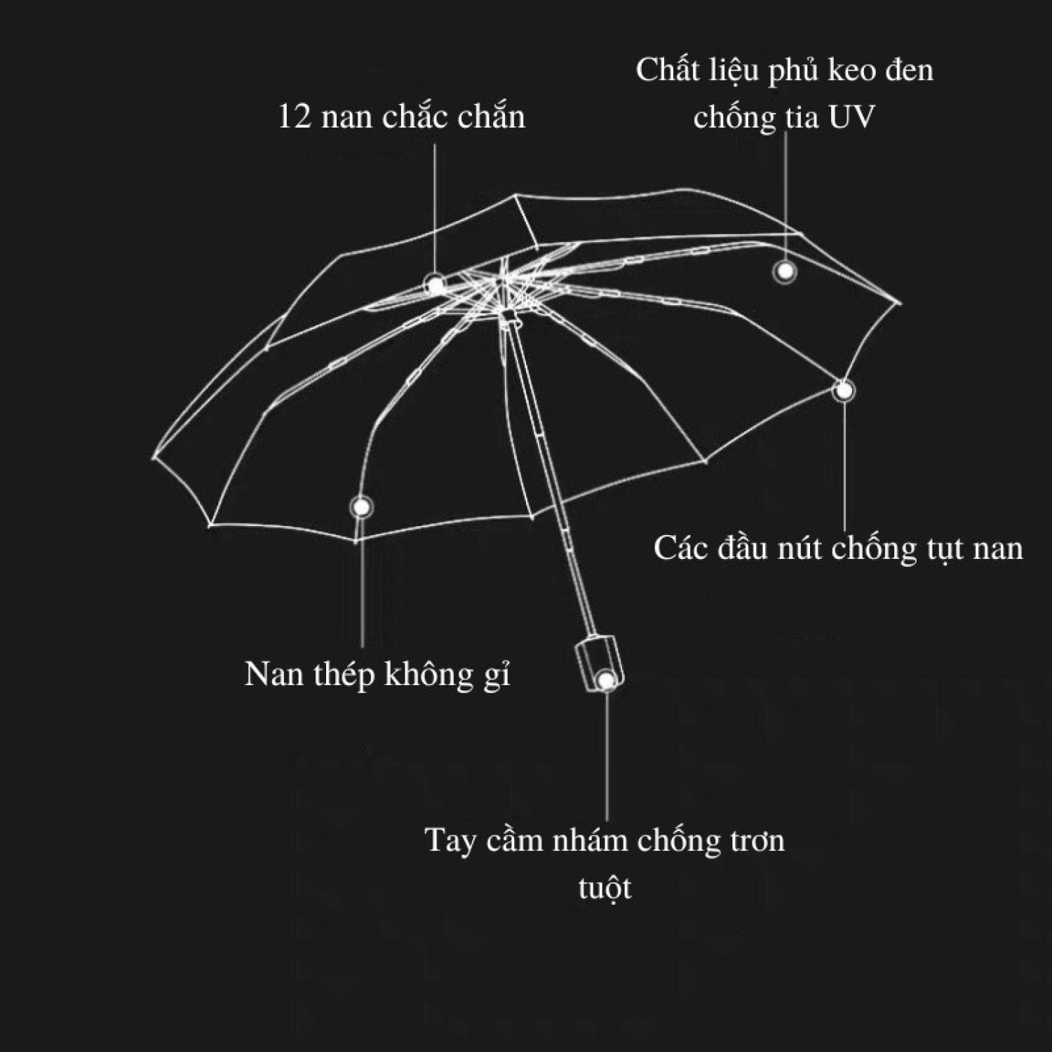 ô chống tia uv