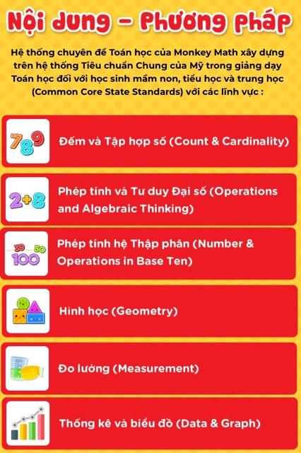 Monkey math trọn đời- Toán tiếng anh cho trẻ em 3-8 tuổi