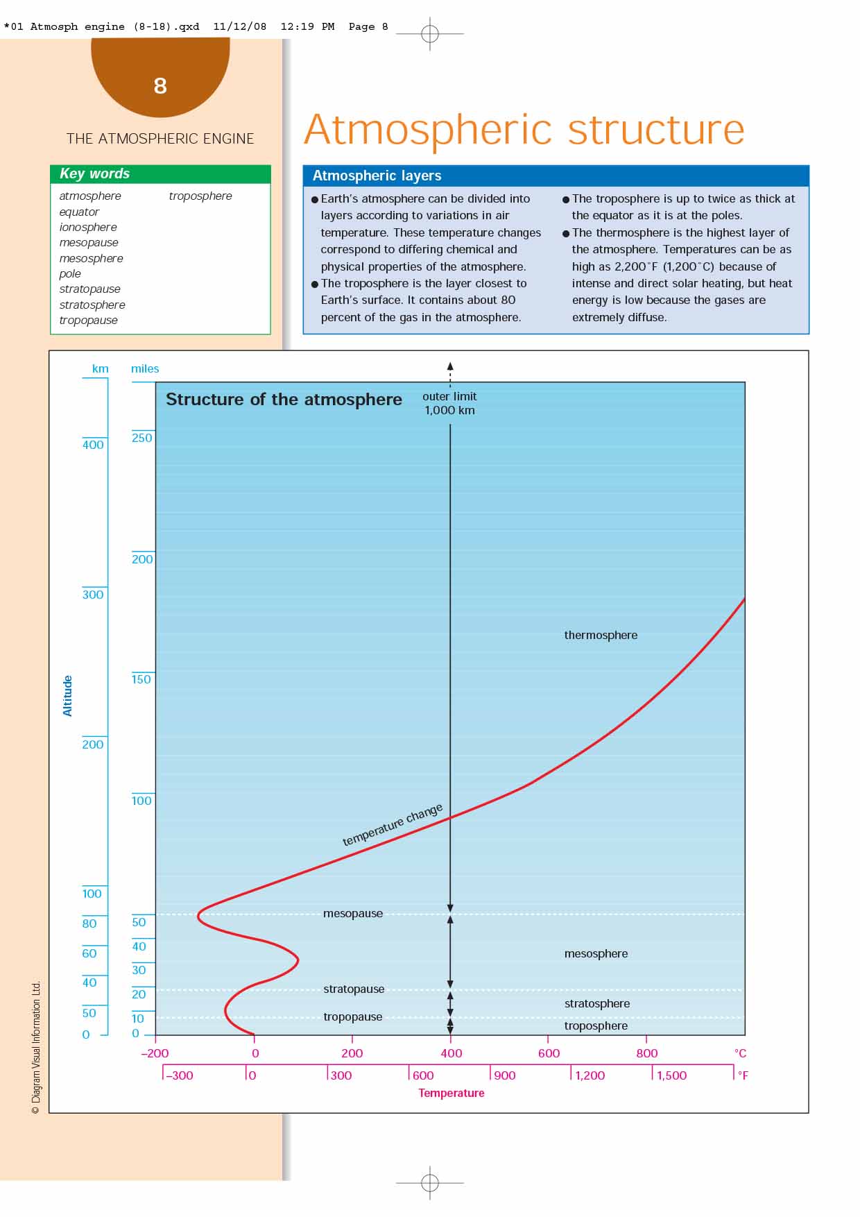 An Illustrated Guide to Science - WEATHER & CLIMATE ( sách màu )