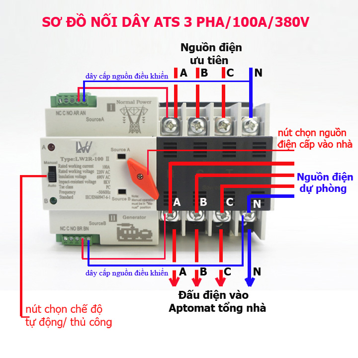 Cầu dao đảo chiều ATS 3 pha 100A 380v LW