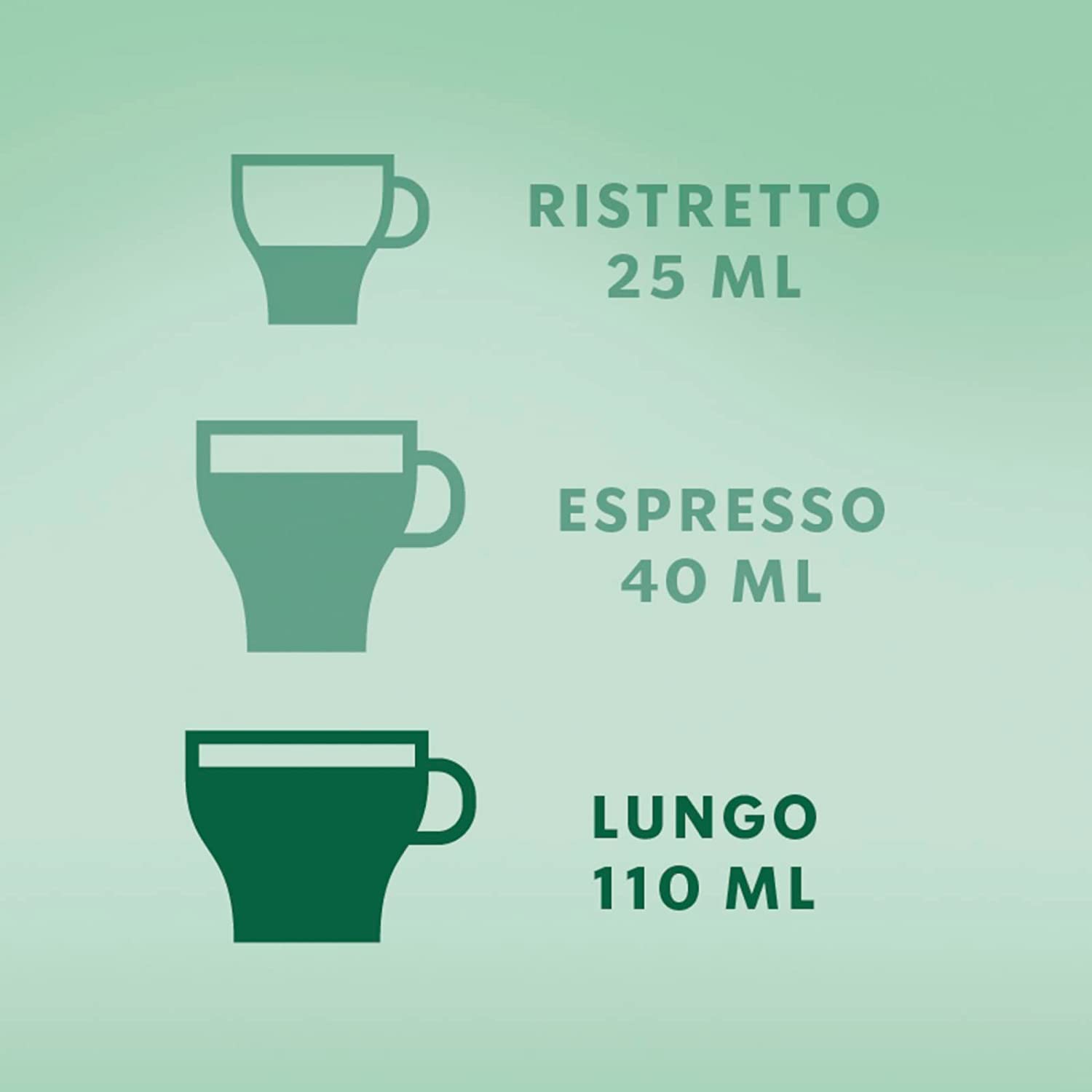 Starbucks® by Nespresso® - 10 Capsules, DATE 12/2024-09/2025