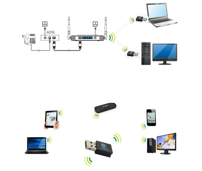 USB Wifi,usb thu wifi PC tốc độ cao 300Mb - USB-300Mb