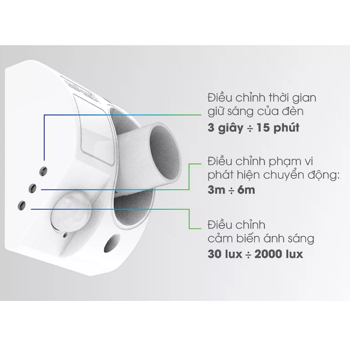 Đui Đèn Cảm Ứng Rạng ĐÔNG E27