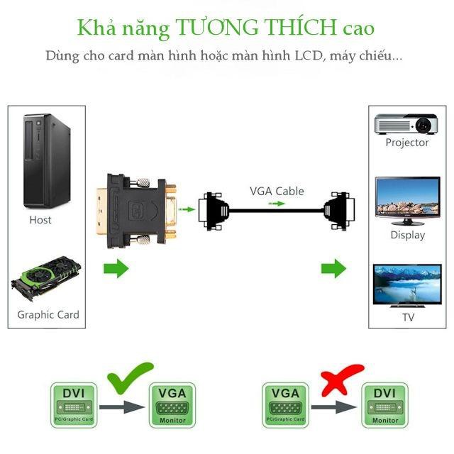 Đầu chuyển đổi DVI 24+5 sang VGA Ugreen 20122