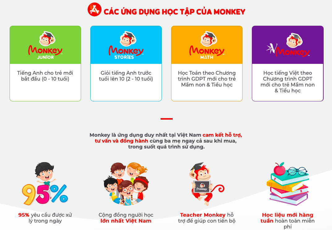 Combo 4 phần mềm Monkey - 1 năm, 2 năm ,trọn đời - (Monkey Junior, Monkey Stories, Monkey Math, Vmonkey) cho trẻ em từ 0 đến 14 tuổi - bảo hành chính hãng