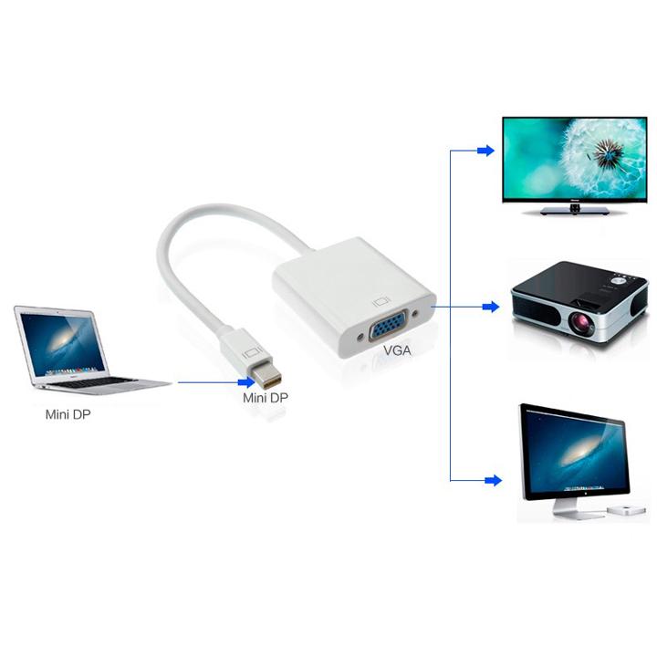 Cáp Chuyển Đổi Mini DisplayPort Sang VGA