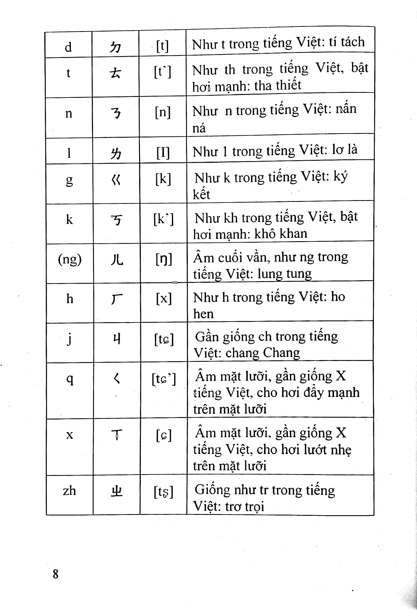 Sách Fahasa - 3000 Câu Giao Tiếp Hoa Việt