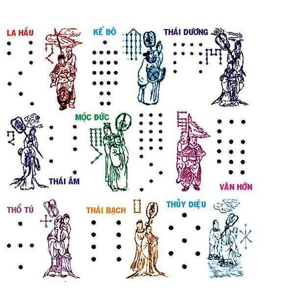 Bộ Giấy cúng sao Cửu Diệu Tinh Quân(La hầu,Kế đô,Thái bạch...)