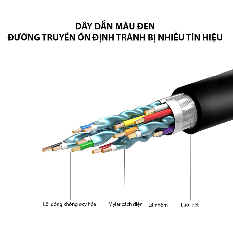 [HCM]Dây Cáp HDMI Dài 3m Loại Tròn JSJ-H400