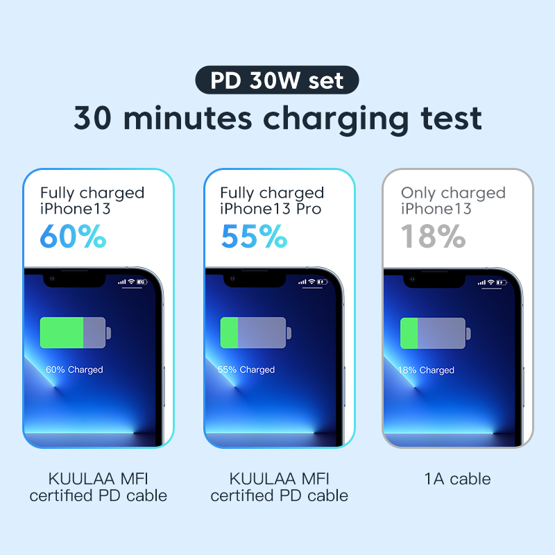 【For iPhone 13】【50% OFF Voucher】KUULAA MFi 30W 3A(MAX) Fast Charging Cable Type-c To Lightning PD Quick Charging Date Cable For iPhone 12 Mini Pro Max 11 X XS 8 XR Charge Cord