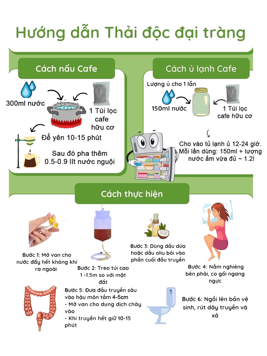 Cà phê xanh thải độc đại tràng, cà phê thải độc (1kg gồm 80 túi lọc), cà phê thụt tháo đại tràng 100% cà phê Robusta mộc (chưa rang) Gerson Coffe