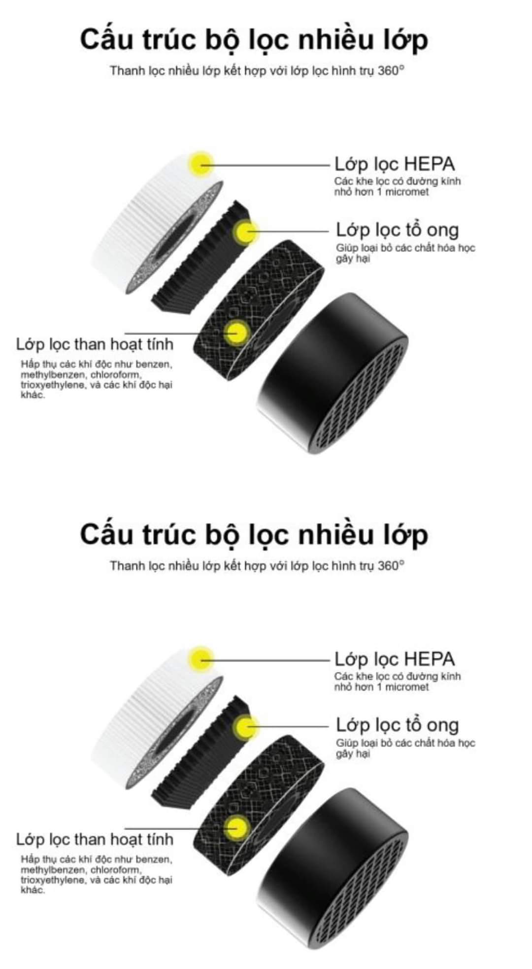 Máy lọc không khí - Air Purifier ML19