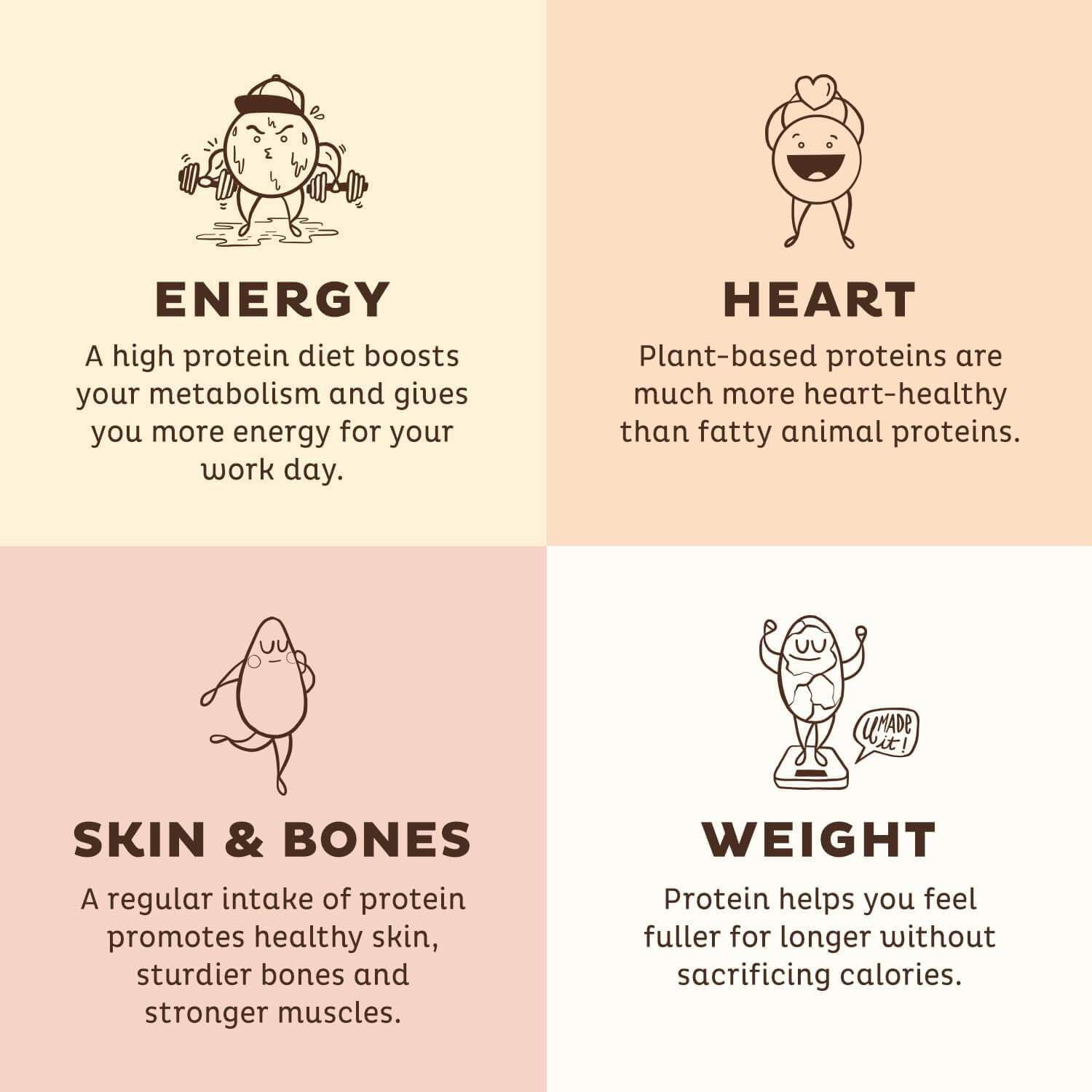 Bột KOS Salted Caramel Coffee Protein Powder 555g