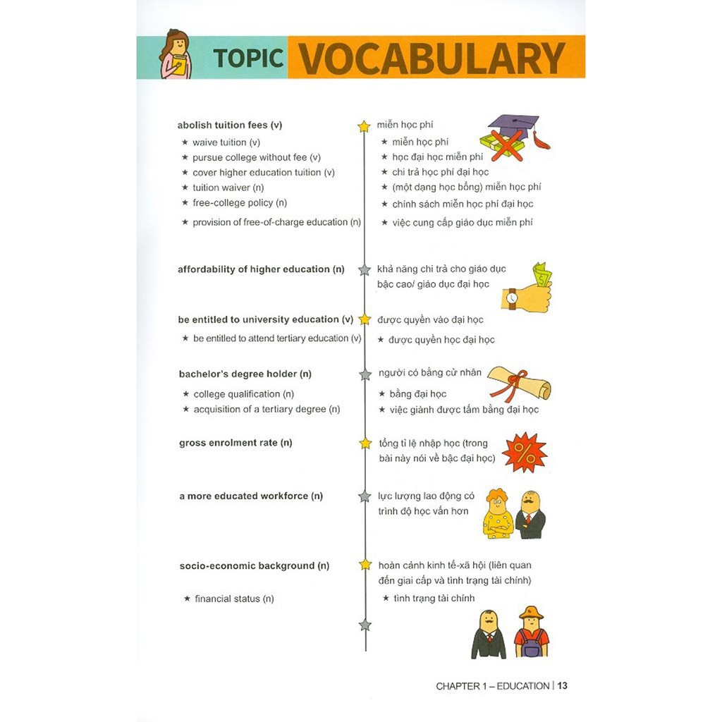 Sách - How To Crack The Ielts Writing Test Vol.1 [Alphabooks]