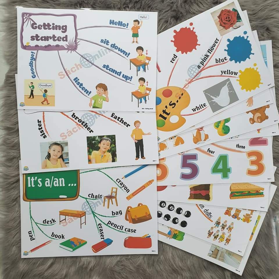 Flashcard  Smart Start Lớp 2 và Mindmap Smart Start Lớp 2- Ép plastics bền đẹp