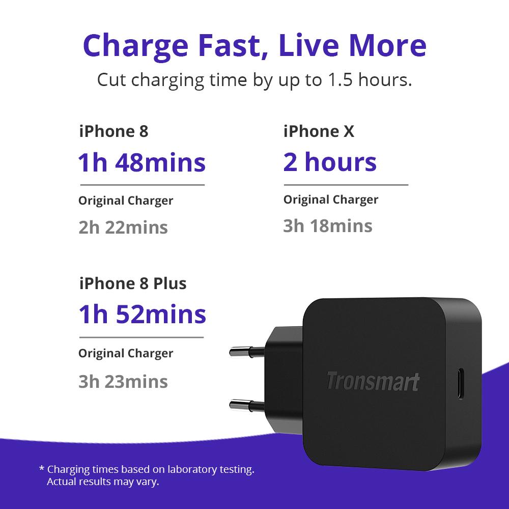 Sạc TRONSMART WCP01 USB-C Power Delivery 18w
