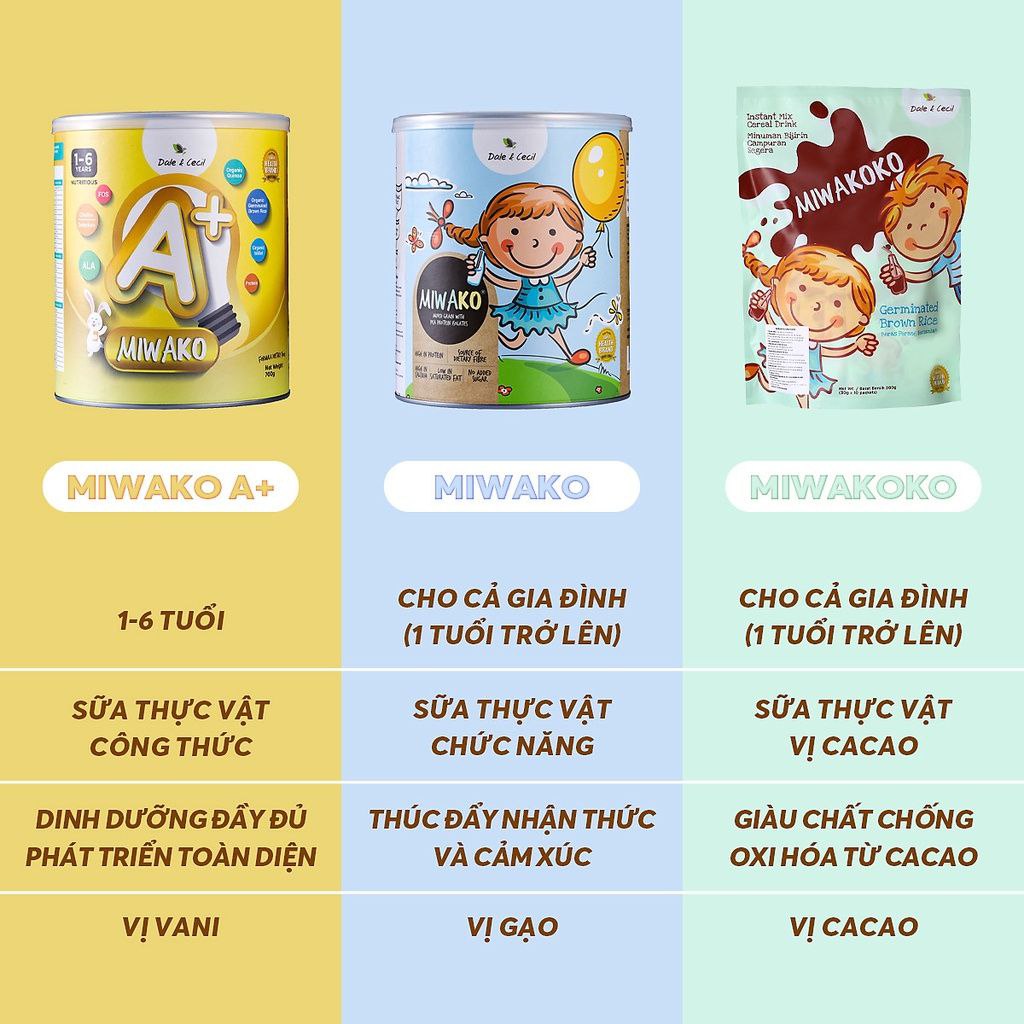 Sữa Miwako A+ Hộp 700g Vị Vani Nhập Khẩu Malaysia, Sữa Hạt Cho Bé Dị Ứng Đạm Bò - Hỗ trợ phát triển chiều cao và trí thông minh cho trẻ Miwako Việt Nam - Nhà sách Montessori